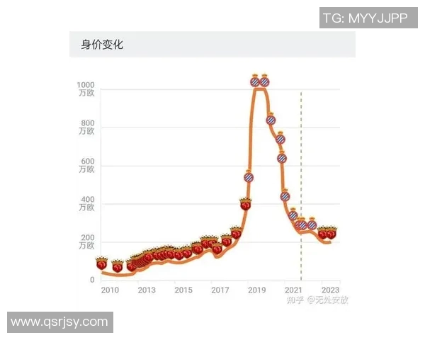 足球明星身价大幅上涨背后的原因与市场趋势分析